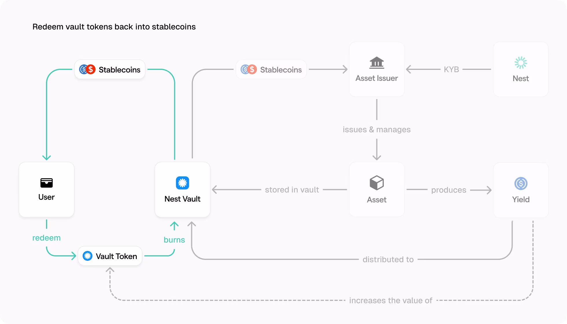 Flow diagram showing benefits overview